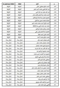 شمال سيناء تستقبل 27 عاملاً جديداً لخدمة المساجد بعد اعتماد وزير الأوقاف