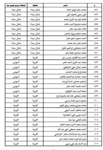 شمال سيناء تستقبل 27 عاملاً جديداً لخدمة المساجد بعد اعتماد وزير الأوقاف