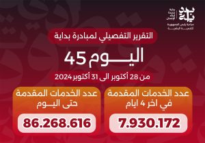 خالد عبدالغفار يعلن وصول عدد خدمات المبادرة الرئاسية «بداية» منذ انطلاقها لـ86.2 مليون خدمة