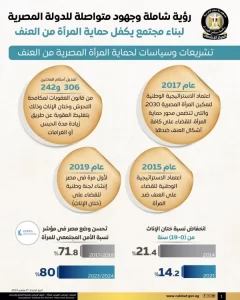 مصر تولي اهتمامًا خاصًا بتنفيذ سياسات وبرامج شاملة تهدف إلى ضمان سلامة المرأة وتوفير بيئة آمنة تحفظ حقوقها