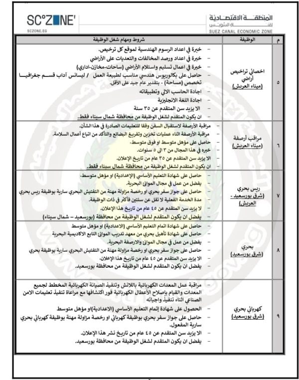 الهيئة الاقتصادية لقناة السويس تفتح باب التقديم للوظائف بالموانئ لأبناء شمال سيناء