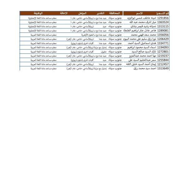 تعليم جنوب سيناء تعلن موعد تدريب المدرسين المقبولين في مسابقة معلم مساعد