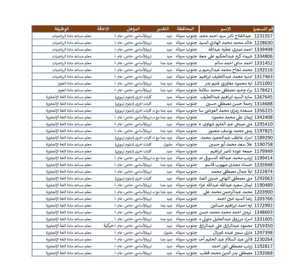 تعليم جنوب سيناء تعلن موعد تدريب المدرسين المقبولين في مسابقة معلم مساعد