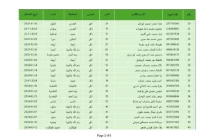 ننشر أسماء الأسرى الأسيرات الفلسطينيات والأسرى الأطفال المنوي الإفراج عنهم - 7 - سيناء الإخبارية