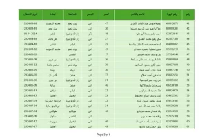 ننشر أسماء الأسرى الأسيرات الفلسطينيات والأسرى الأطفال المنوي الإفراج عنهم - 9 - سيناء الإخبارية