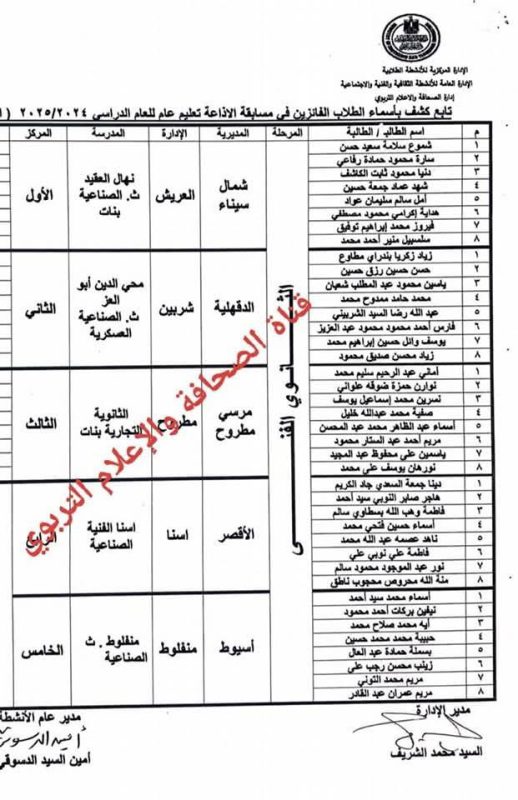 مدارس شمال سيناء تتألق في امسابقات الإذاعة المدرسية على مستوى الجمهورية