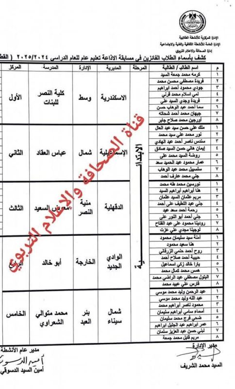 مدارس شمال سيناء تتألق في امسابقات الإذاعة المدرسية على مستوى الجمهورية