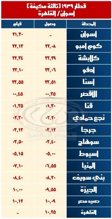 الهيئة القومية لسكك حديد مصر تعلن عن تشغيل قطارات إضافية بمناسبة أجازة نصف العام