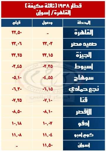 الهيئة القومية لسكك حديد مصر تعلن عن تشغيل قطارات إضافية بمناسبة أجازة نصف العام