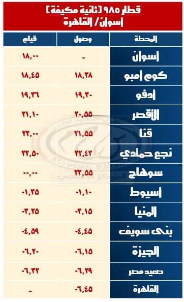 الهيئة القومية لسكك حديد مصر تعلن عن تشغيل قطارات إضافية بمناسبة أجازة نصف العام