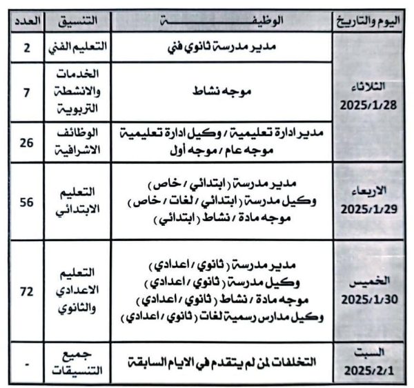 حمزة رضوان يعقد اجتماعًا استعدادًا للمقابلات الشخصية لشغل الوظائف الإشرافية بشمال سيناء - 5 - سيناء الإخبارية