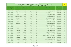 ننشر أسماء الأسرى الأسيرات الفلسطينيات والأسرى الأطفال المنوي الإفراج عنهم - 5 - سيناء الإخبارية