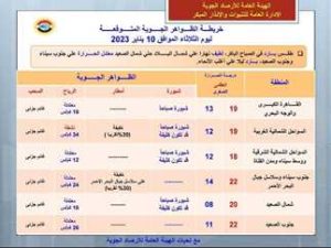 طقس شتوي دافئ خلال ساعات النهار وشديد البرودة ليلا بشمال سيناء - 5 - سيناء الإخبارية