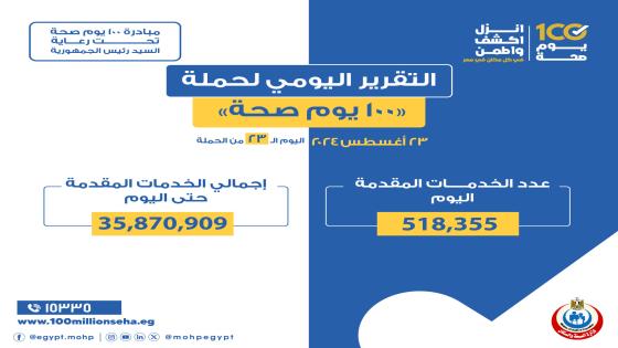 وزير الصحة :حملة 100 يوم صحة قدمت أكثر من 35 مليون و870 خدمة مجانية خلال 23 يوما