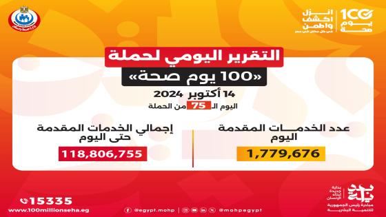 حملة 100 يوم صحة قدمت أكثر من 118 مليون خدمة مجانية خلال 75 يوما