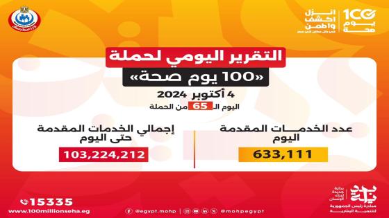 خالد عبدالغفار: حملة 100 يوم صحة قدمت أكثر من 103 ملايين خدمة مجانية خلال 65 يوما