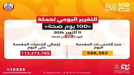 خالد عبدالغفار: حملة 100 يوم صحة قدمت أكثر من 113 مليون خدمة مجانية خلال 72 يوما